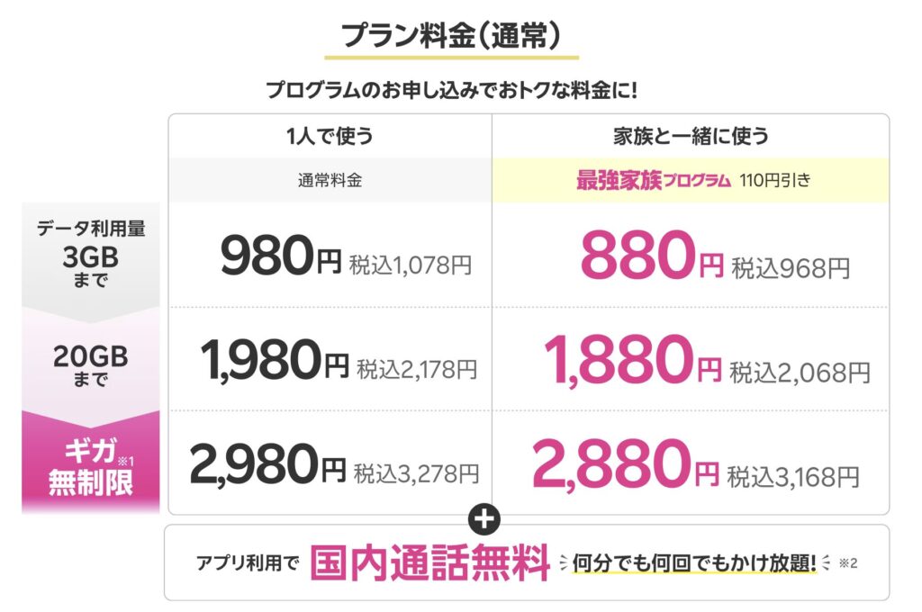 楽天モバイルの料金プラン